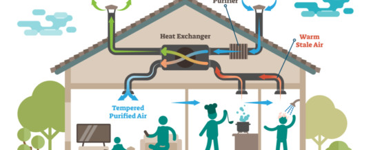 Réglementation lors de l’installation de votre climatisation